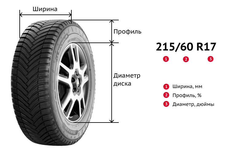 Расшифровка маркировки шин 215/60 R17, изображение Aikos Расшифровка маркировки шин 215/60 R17, изображение Aikos