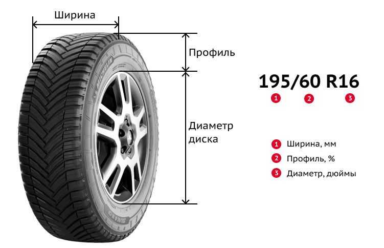 Расшифровка маркировки шин 195/60 R16, изображение Aikos Расшифровка маркировки шин 195/60 R16, изображение Aikos