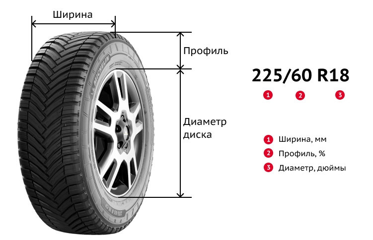 Расшифровка маркировки шин 225/60 R18, изображение Aikos Расшифровка маркировки шин 225/60 R18, изображение Aikos