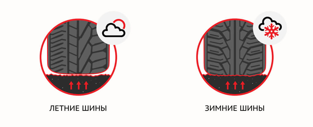 Зимние и летние шины, фото Эйкос