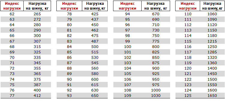 Маркировка шины